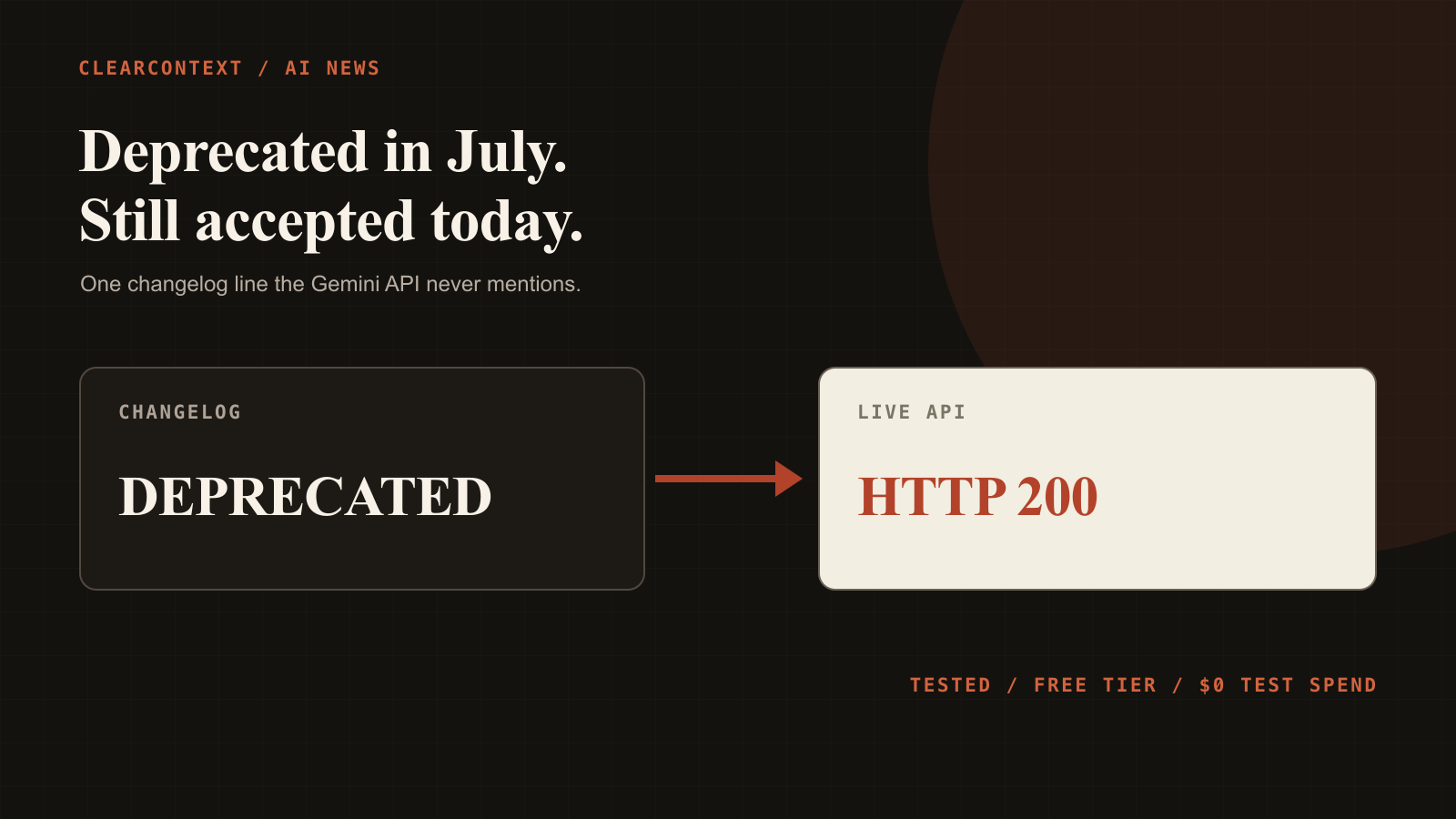 I Sent Three Deprecated Parameters to Google's Newest Gemini Model, and Got HTTP 200